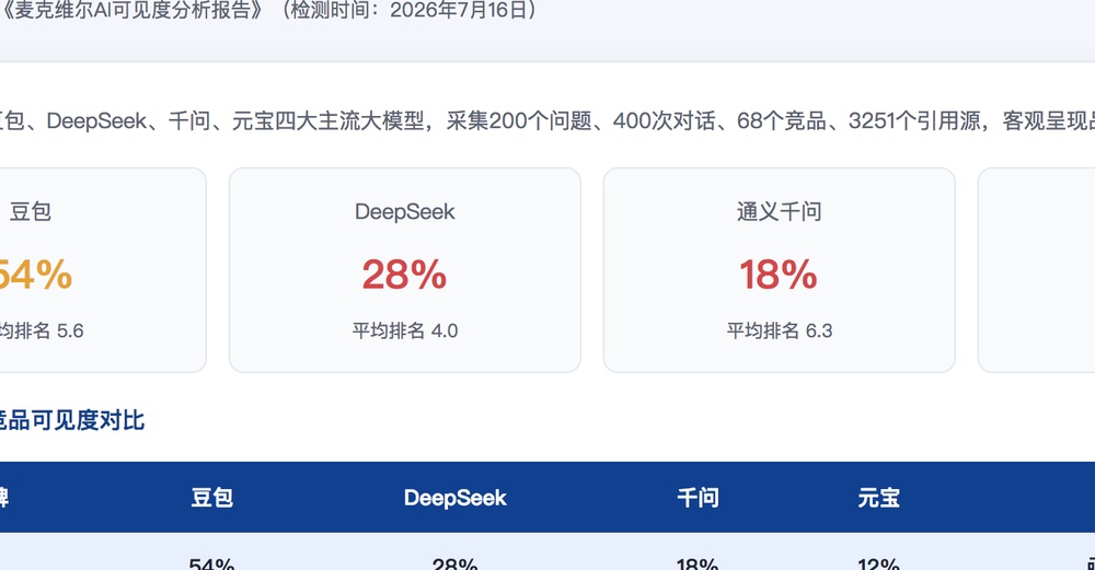 淮安独立站SEO优化